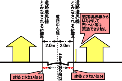 2項道路イメージ