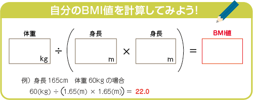 BMIの計算方法