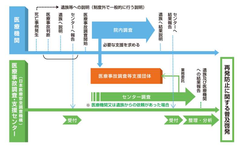 フロー図