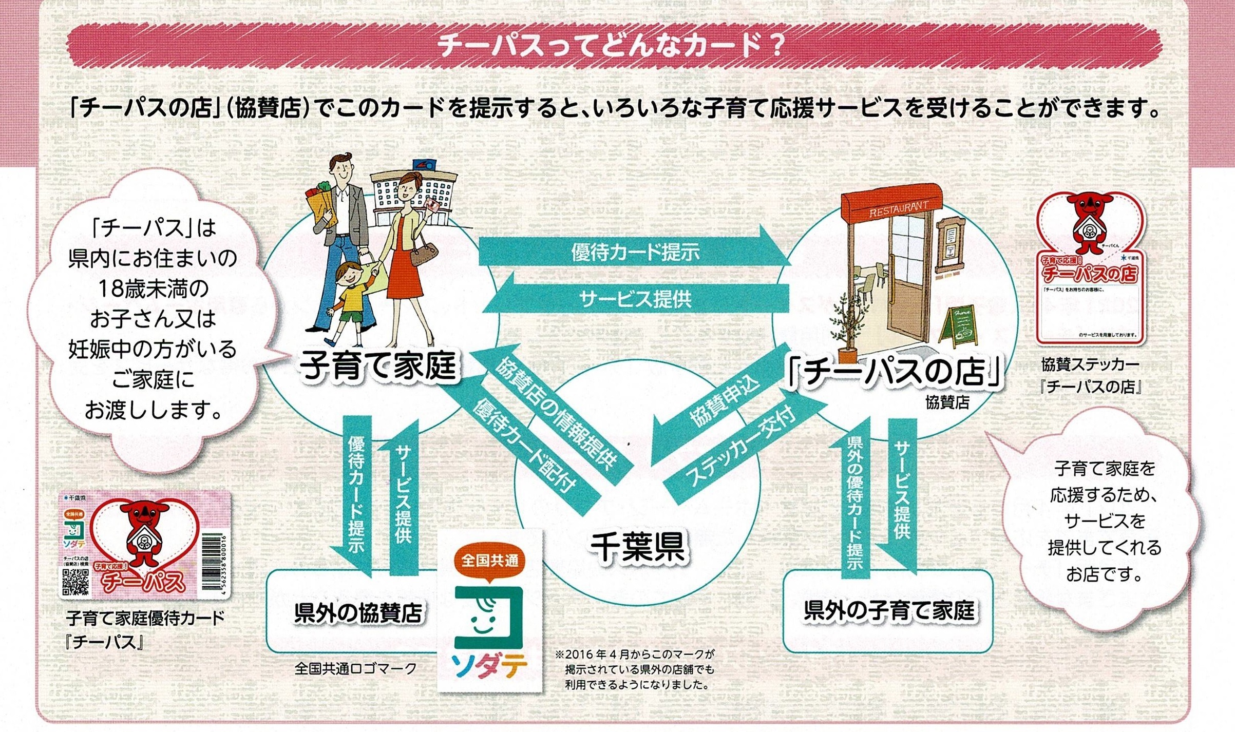 チーパスの事業内容図