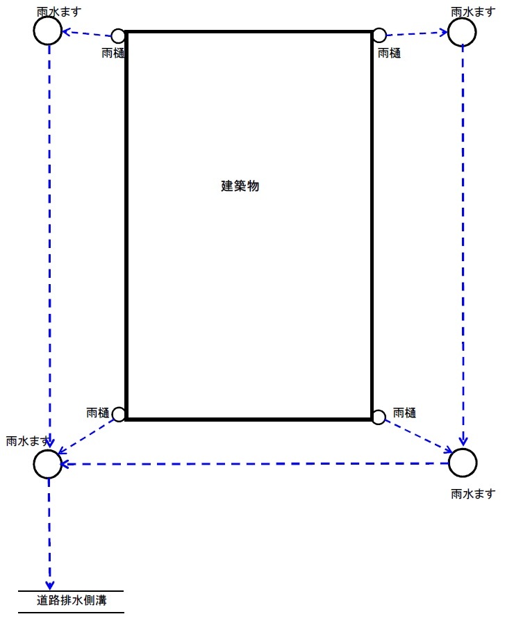 雨水貯留施設及び雨水浸透桝　設置前（例）