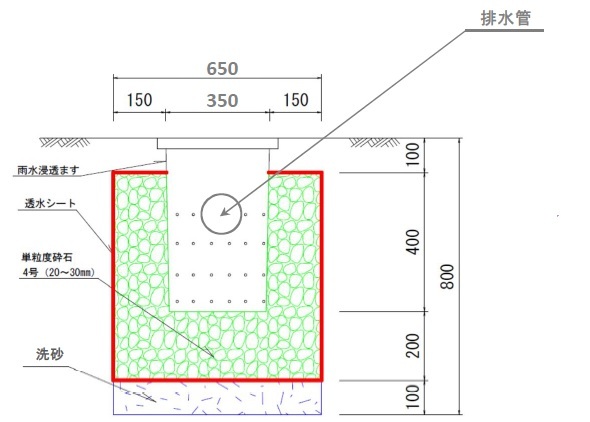 雨水浸透桝設置基準