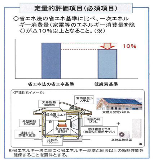 低炭素イメージ