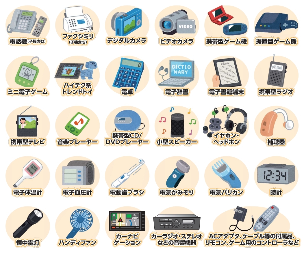 対象29品目画像