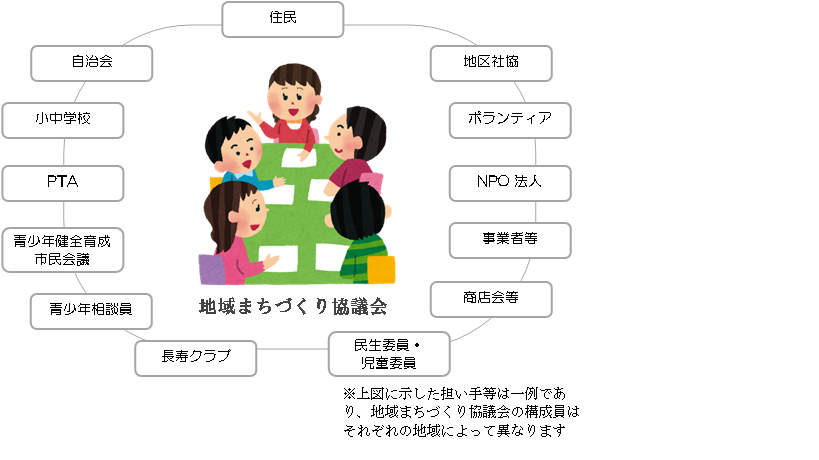 地域まちづくり協議会