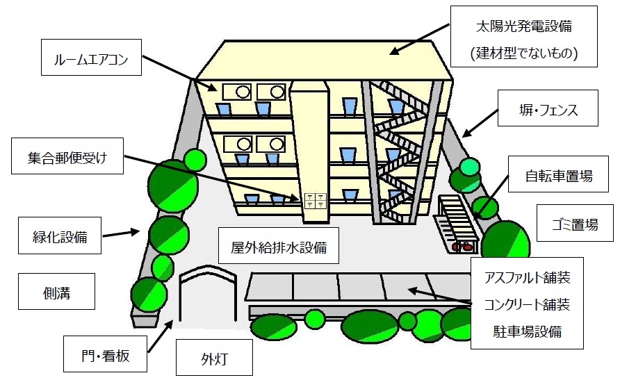 アパート等を経営されている方は償却資産の申告が必要です 千葉県茂原市の公式サイトへようこそ！