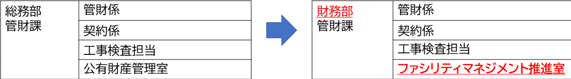 農政課農業集落排水係の新設