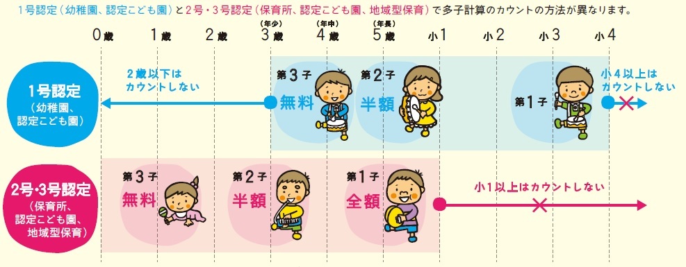 第3子の考え方