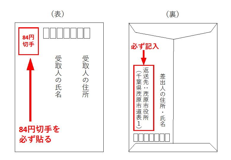 封筒記入例