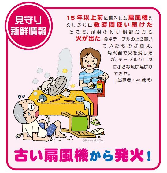 古い扇風機