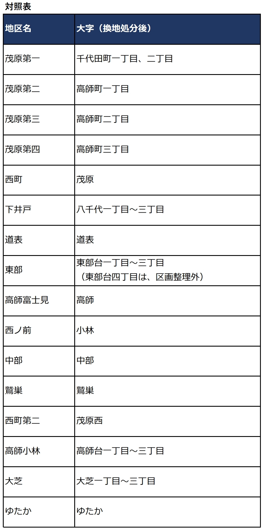 対照表（クリックで拡大表示）
