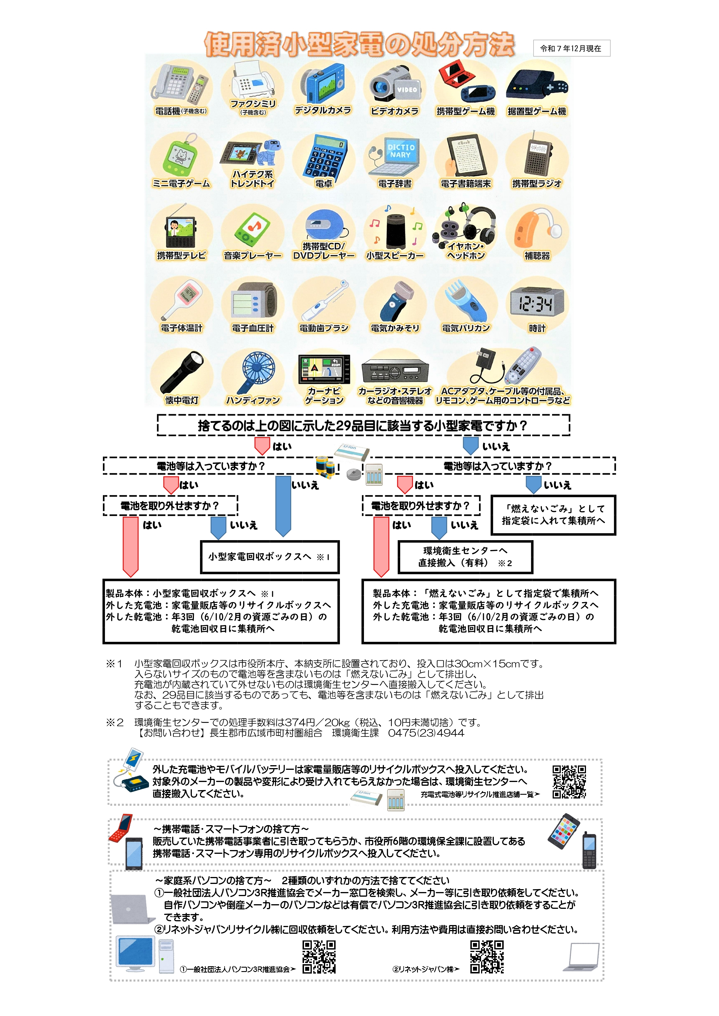 使用済小型家電の処分方法