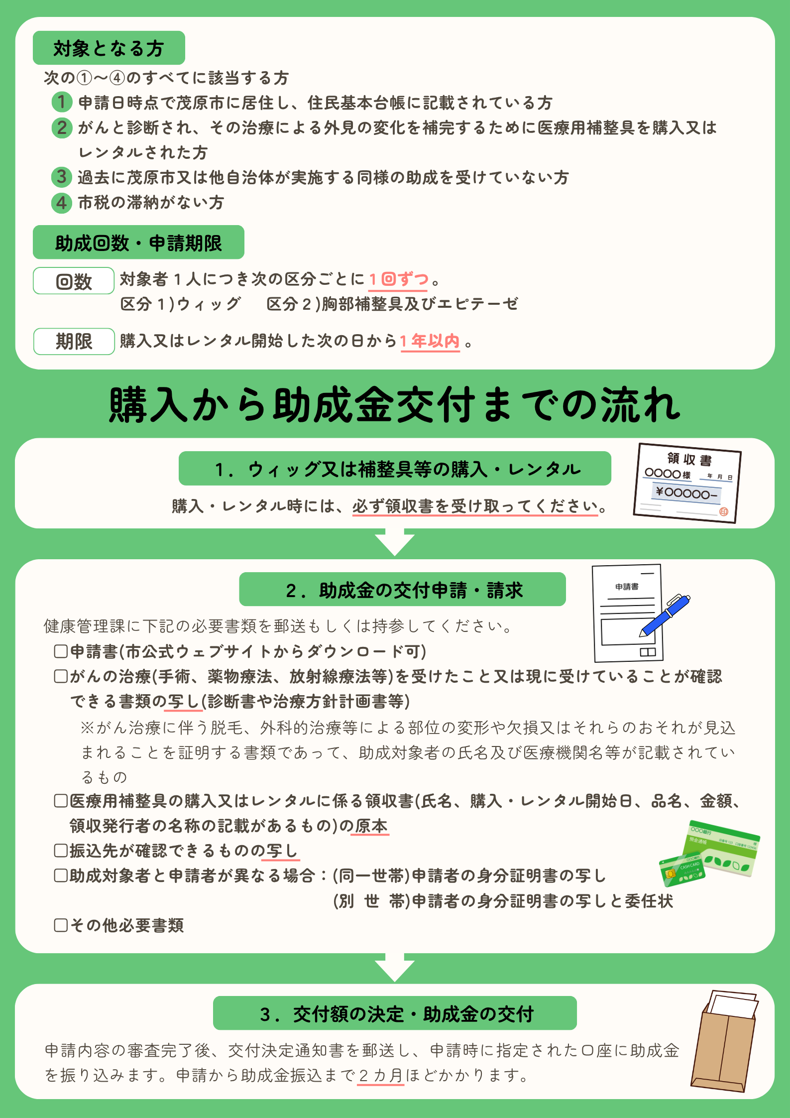 アピアランスケアチラシ裏