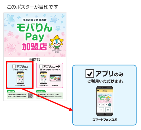 ユーザースキャン方式のポスター