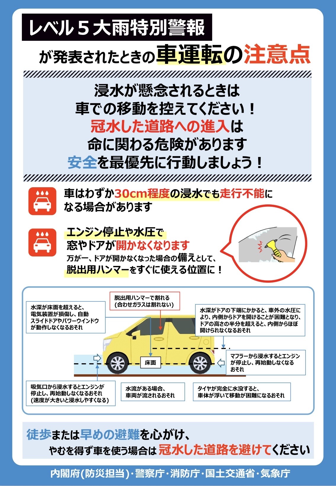 「レベル5大雨特別警報」が発表されたときの車運転の注意点